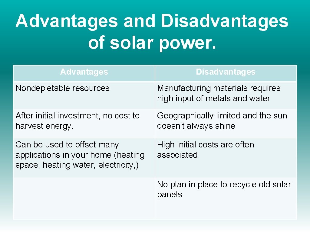 Advantages and Disadvantages of solar power. Advantages Disadvantages Nondepletable resources Manufacturing materials requires high