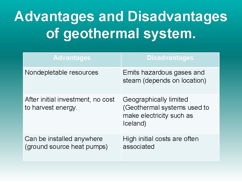Advantages and Disadvantages of geothermal system. Advantages Disadvantages Nondepletable resources Emits hazardous gases and