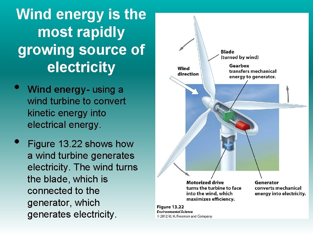 Wind energy is the most rapidly growing source of electricity • • Wind energy-