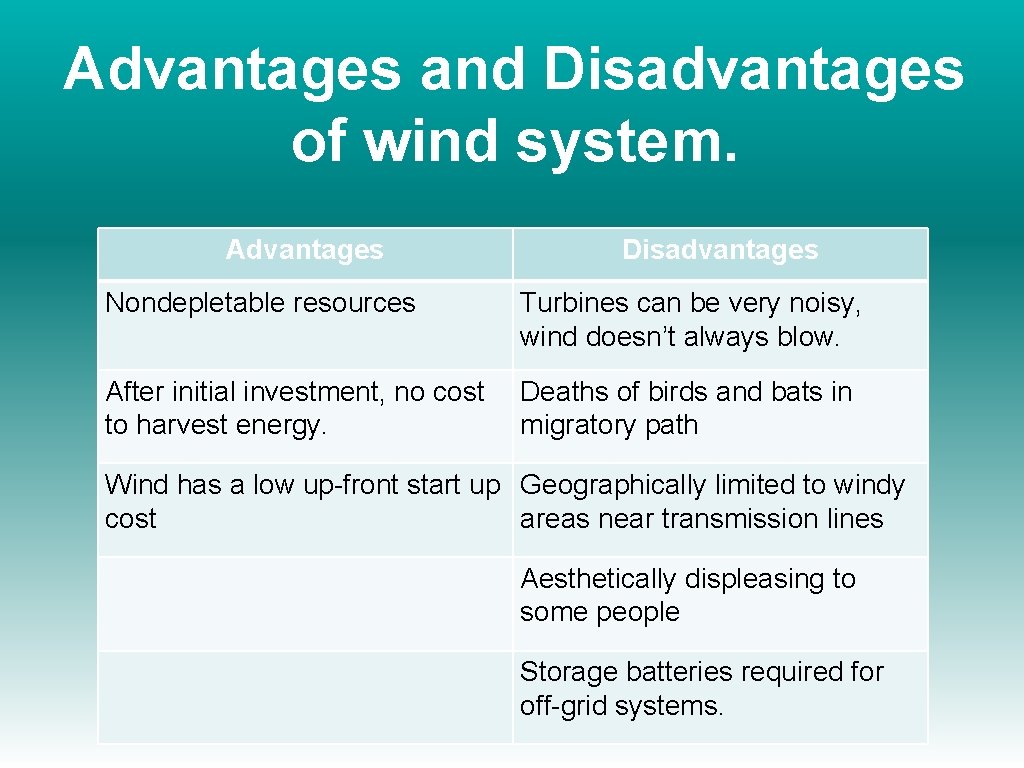 Advantages and Disadvantages of wind system. Advantages Disadvantages Nondepletable resources Turbines can be very