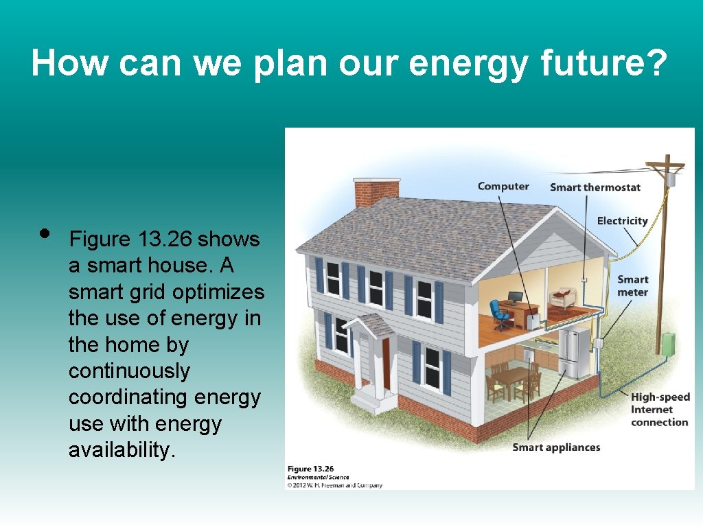 How can we plan our energy future? • Figure 13. 26 shows a smart