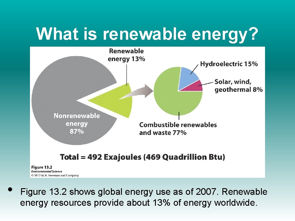 What is renewable energy? • Figure 13. 2 shows global energy use as of