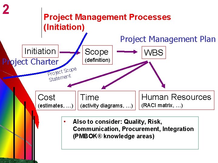 2 Project Management Processes (Initiation) Project Management Plan Initiation Scope WBS (definition) Project Charter