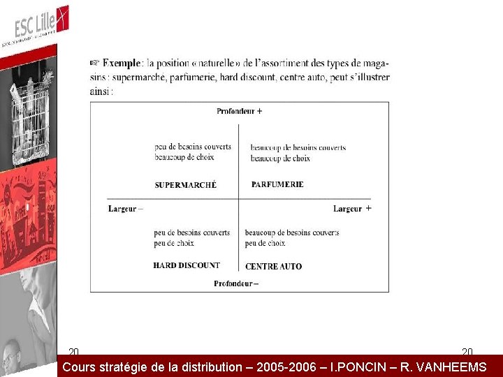 25/11/2020 20 Cours stratégie de la distribution – 2005 -2006 – I. PONCIN –