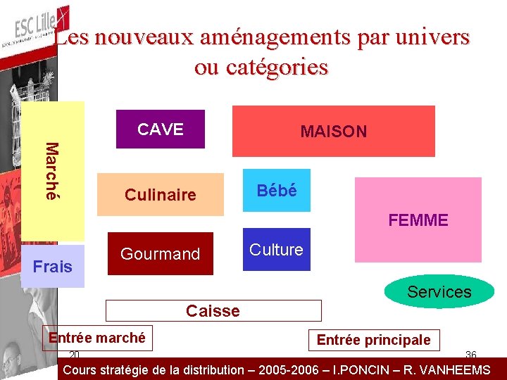 Les nouveaux aménagements par univers ou catégories CAVE MAISON Marché Culinaire Bébé FEMME Frais
