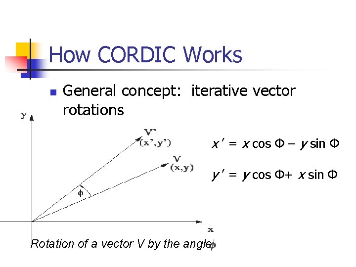 How CORDIC Works n General concept: iterative vector rotations x ’ = x cos