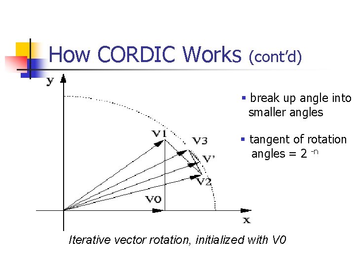 How CORDIC Works (cont’d) § break up angle into smaller angles § tangent of