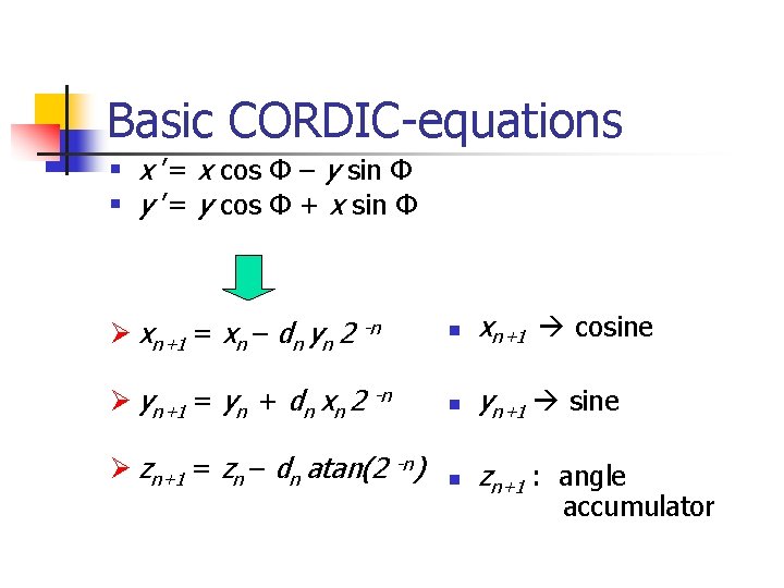 Basic CORDIC-equations § x ’= x cos Φ – y sin Φ § y