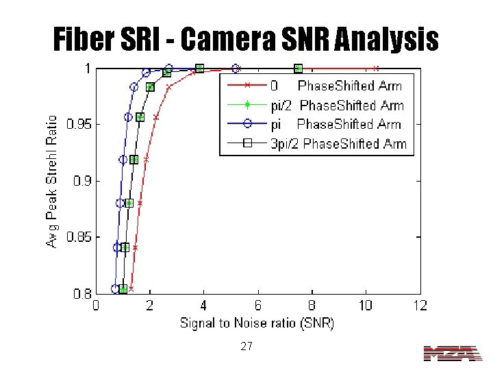 Fiber SRI - Camera SNR Analysis 27 
