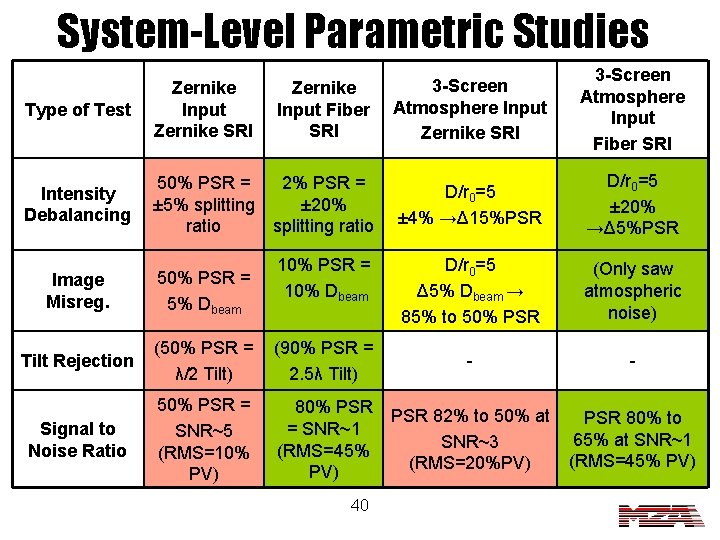 System-Level Parametric Studies Type of Test Zernike Input Zernike SRI Zernike Input Fiber SRI
