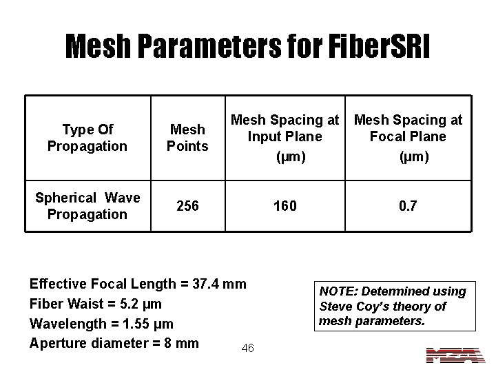Mesh Parameters for Fiber. SRI Type Of Propagation Mesh Points Mesh Spacing at Input