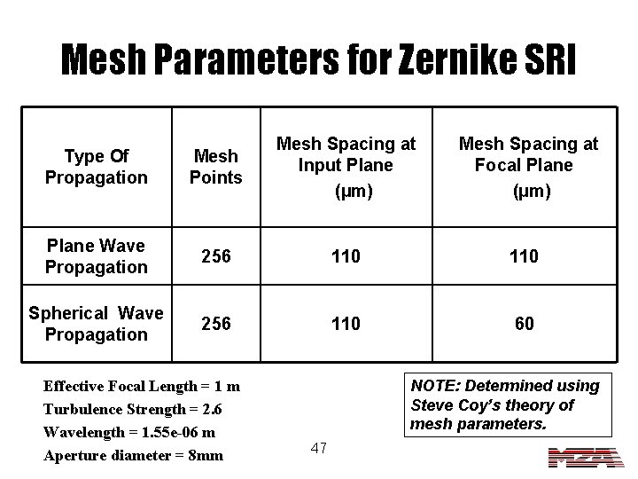 Mesh Parameters for Zernike SRI Type Of Propagation Mesh Points Mesh Spacing at Input