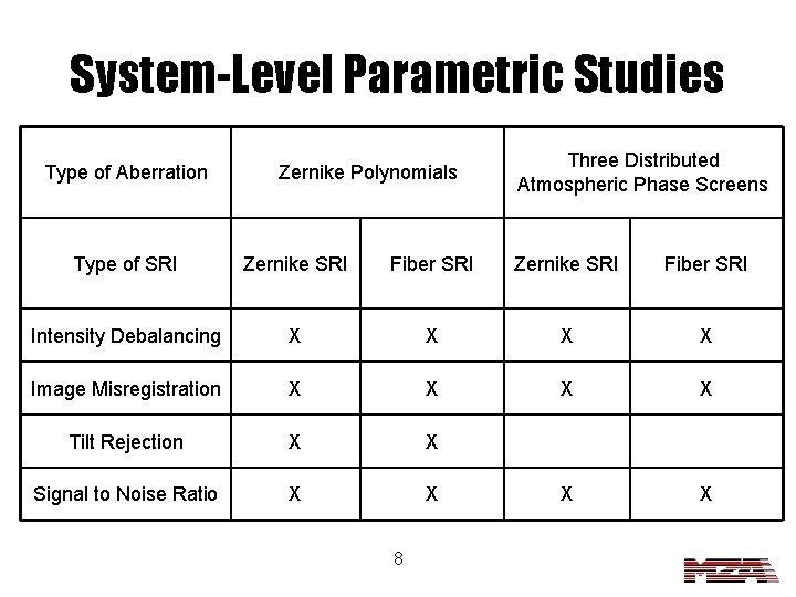 System-Level Parametric Studies Type of Aberration Zernike Polynomials Three Distributed Atmospheric Phase Screens Type