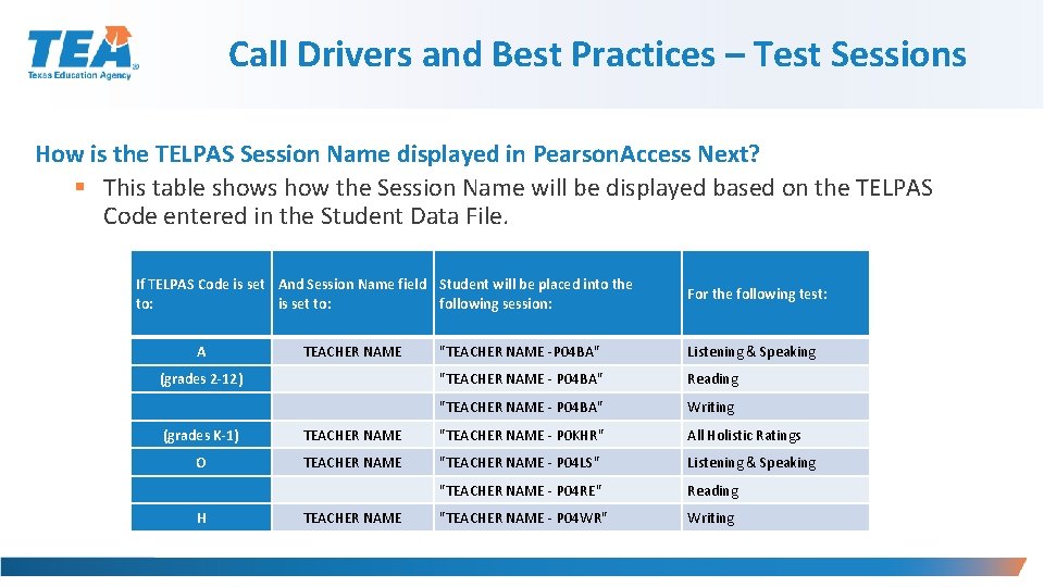 Call Drivers and Best Practices – Test Sessions How is the TELPAS Session Name