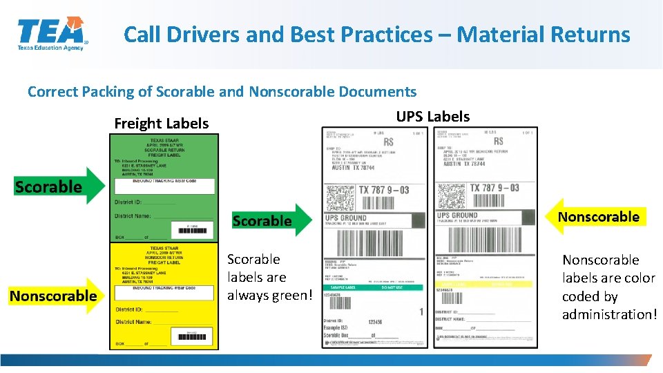 Call Drivers and Best Practices – Material Returns Correct Packing of Scorable and Nonscorable