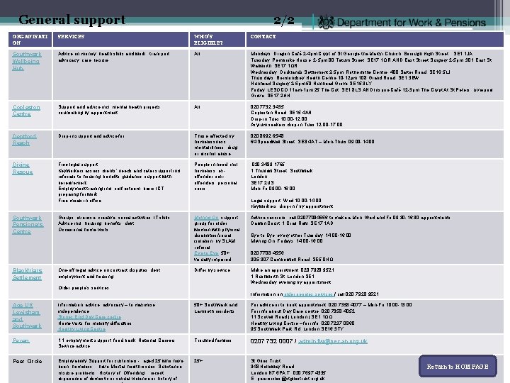 General support 2/2 ORGANISATI ON SERVICES WHO’S ELIGIBLE? CONTACT Southwark Wellbeing Hub Advice on