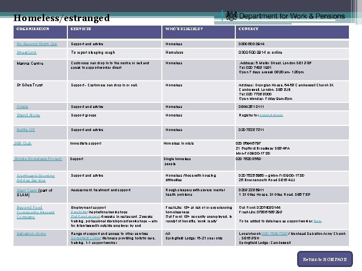Homeless/estranged ORGANISATION SERVICES WHO’S ELIGIBLE? CONTACT No Second Night Out Support and advice Homeless