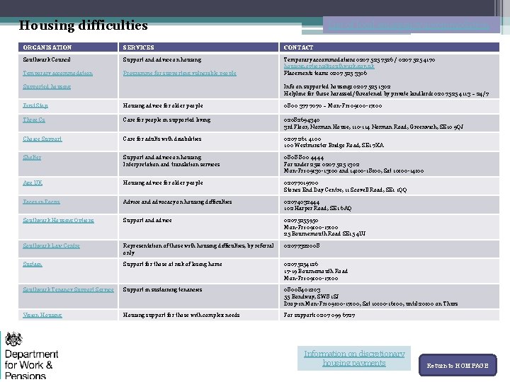 Housing difficulties List of local emergency accommodation ORGANISATION SERVICES CONTACT Southwark Council Support and