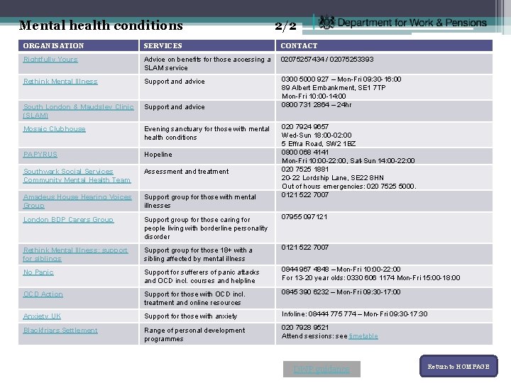 Mental health conditions 2/2 ORGANISATION SERVICES CONTACT Rightfully Yours Advice on benefits for those