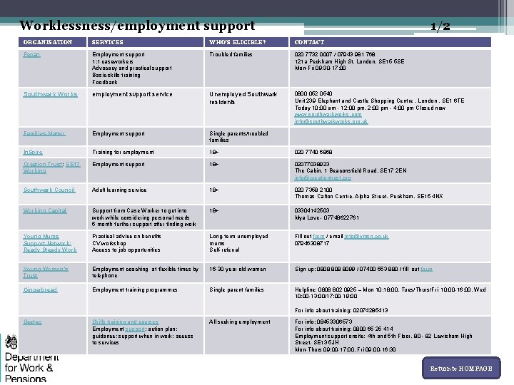 Worklessness/employment support 1/2 ORGANISATION SERVICES WHO’S ELIGIBLE? CONTACT Pecan Employment support 1: 1 caseworkers