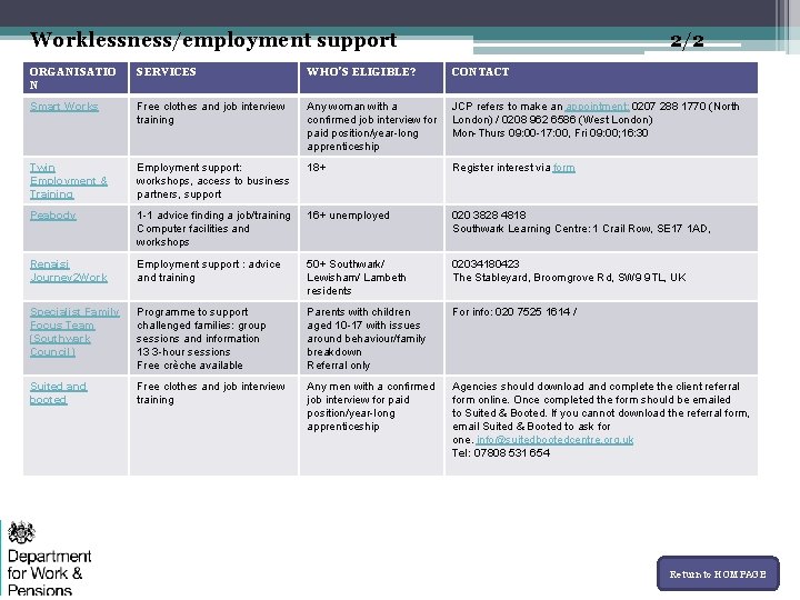 Worklessness/employment support 2/2 ORGANISATIO N SERVICES WHO’S ELIGIBLE? CONTACT Smart Works Free clothes and