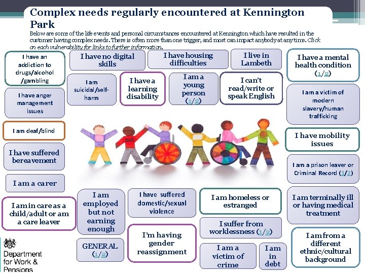 Complex needs regularly encountered at Kennington Park Below are some of the life events