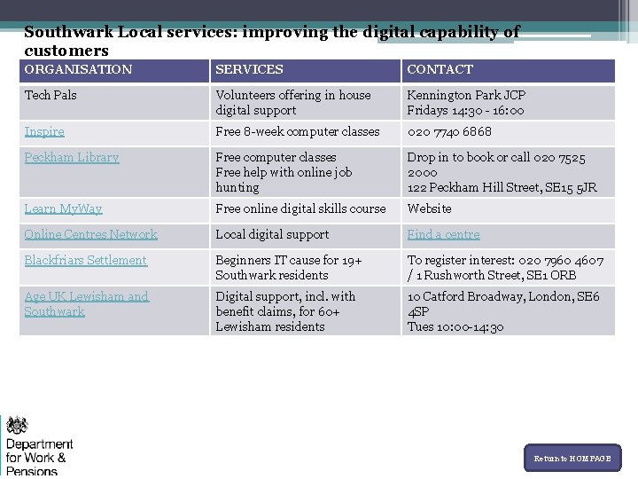 Southwark Local services: improving the digital capability of customers ORGANISATION SERVICES CONTACT Tech Pals