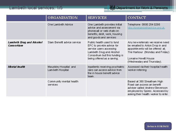 Lambeth local services: 1/5 ORGANISATION SERVICES CONTACT One Lambeth Advice One Lambeth provides initial