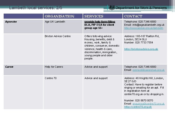 Lambeth local services: 2/5 Agencies Carers ORGANISATION SERVICES CONTACT Age UK Lambeth provide help