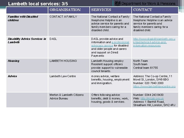 Lambeth local services: 3/5 ORGANISATION SERVICES CONTACT Families with Disabled children CONTACT A FAMILY