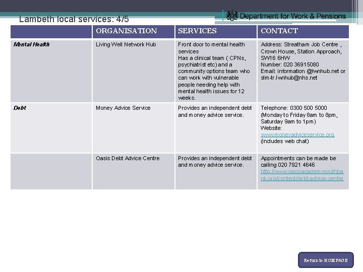 Lambeth local services: 4/5 ORGANISATION SERVICES CONTACT Mental Health Living Well Network Hub Front