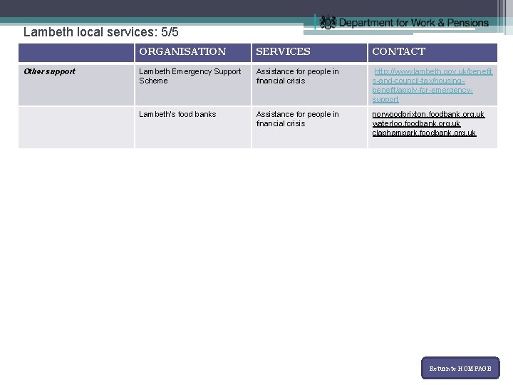 Lambeth local services: 5/5 Other support ORGANISATION SERVICES CONTACT Lambeth Emergency Support Scheme Assistance