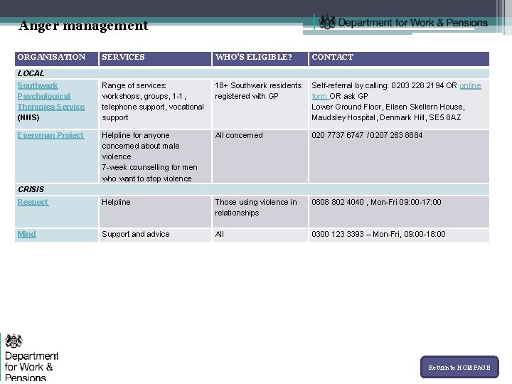 Anger management ORGANISATION SERVICES WHO’S ELIGIBLE? CONTACT Southwark Psychological Therapies Service (NHS) Range of