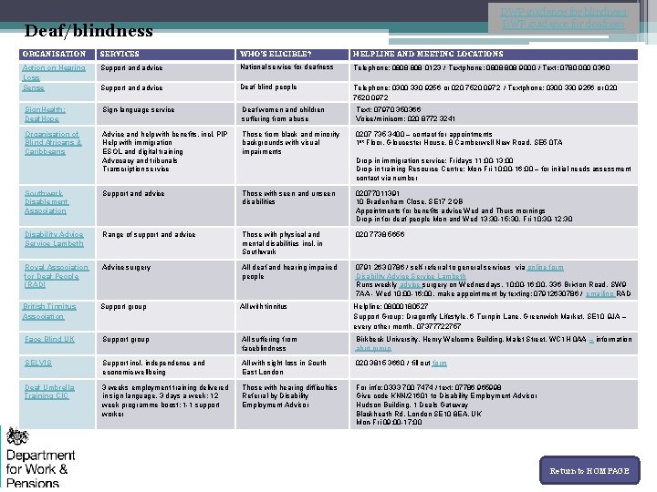 DWP guidance for blindness DWP guidance for deafness Deaf/blindness ORGANISATION Action on Hearing Loss