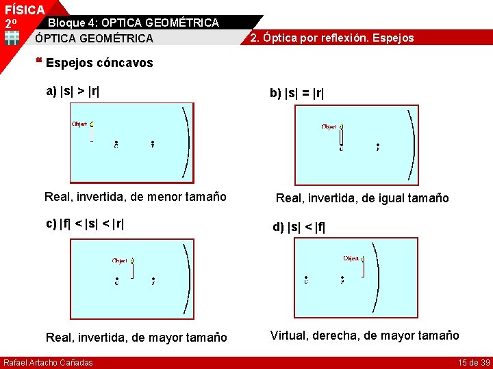 FÍSICA Bloque 4: OPTICA GEOMÉTRICA 2º ÓPTICA GEOMÉTRICA 2. Óptica por reflexión. Espejos cóncavos