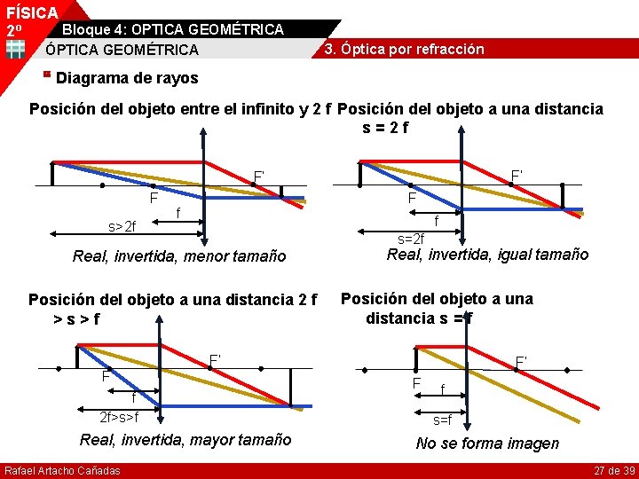 FÍSICA Bloque 4: OPTICA GEOMÉTRICA 2º 3. Óptica por refracción ÓPTICA GEOMÉTRICA Diagrama de