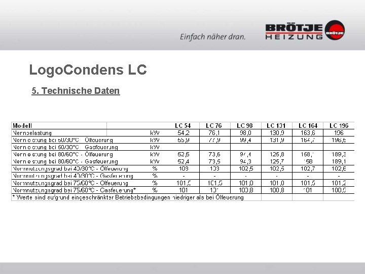 Logo. Condens LC 5. Technische Daten Logo. Condens LC 5. Technische Daten