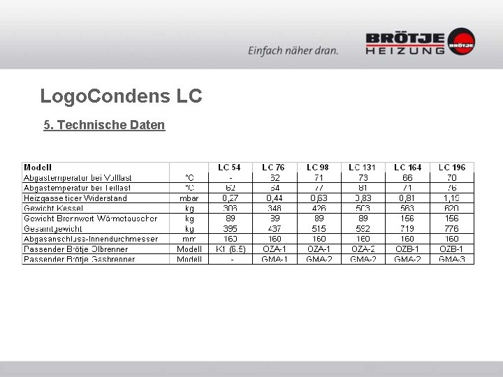 Logo. Condens LC 5. Technische Daten Logo. Condens LC 5. Technische Daten