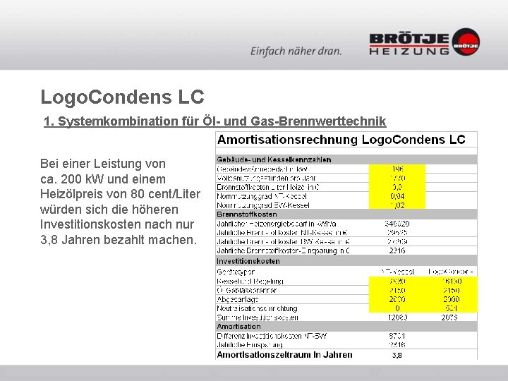 Logo. Condens LC 1. Systemkombination für Öl- und Gas-Brennwerttechnik Bei einer Leistung von ca. Logo. Condens LC 1. Systemkombination für Öl- und Gas-Brennwerttechnik Bei einer Leistung von ca.
