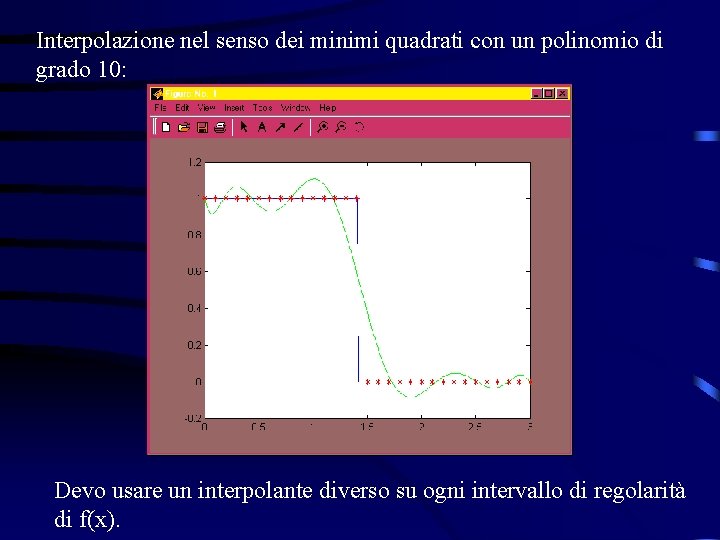 Interpolazione nel senso dei minimi quadrati con un polinomio di grado 10: Devo usare