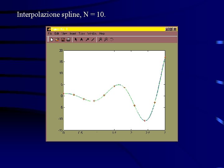 Interpolazione spline, N = 10. 