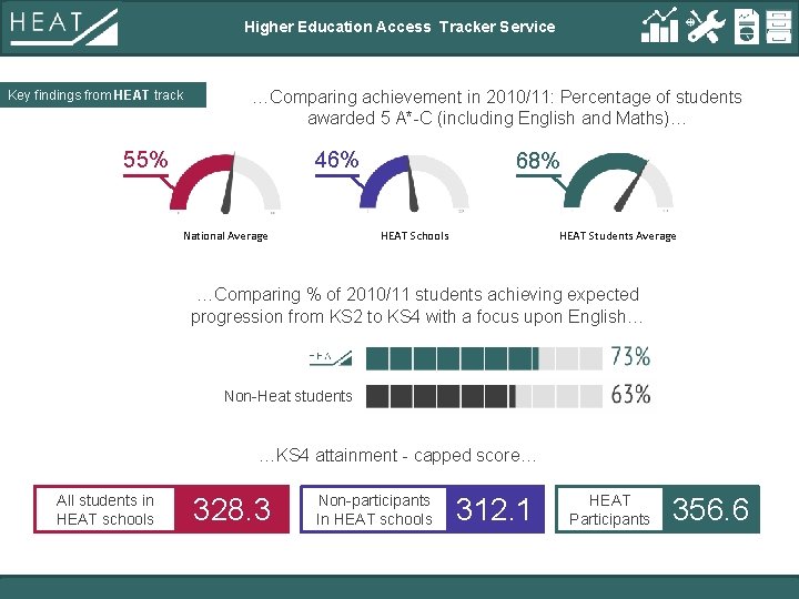 Higher Education Access Tracker Service Key findings from HEAT track …Comparing achievement in 2010/11:
