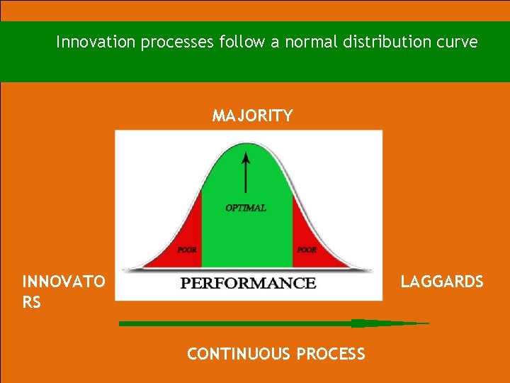 Innovation processes follow a normal distribution curve MAJORITY RANKING MUNDIAL DE USUÁRIOS DE INTERNET Innovation processes follow a normal distribution curve MAJORITY RANKING MUNDIAL DE USUÁRIOS DE INTERNET