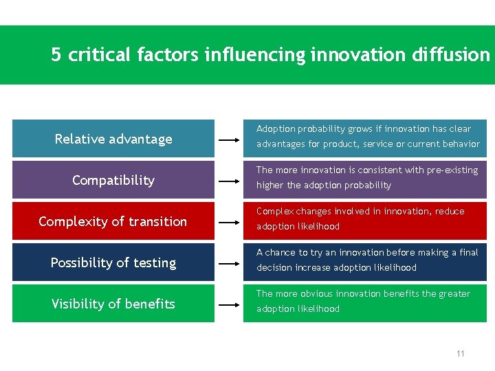 5 critical factors influencing innovation diffusion RANKING MUNDIAL DE USUÁRIOS INTERNETgrows if innovation has