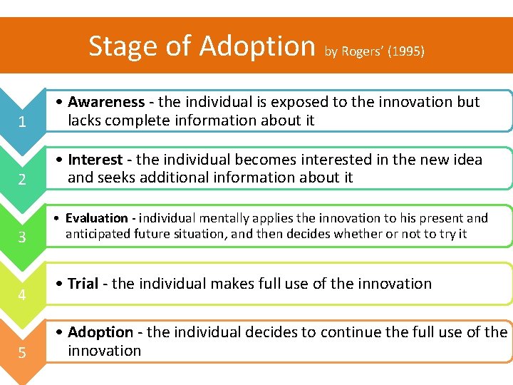 Stage of Adoption by Rogers’ (1995) 1 • Awareness - the individual is exposed
