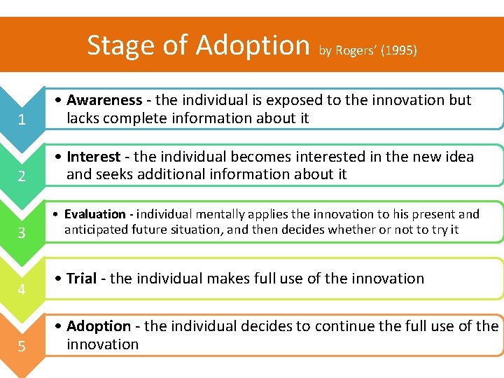 Stage of Adoption by Rogers’ (1995) 1 • Awareness - the individual is exposed Stage of Adoption by Rogers’ (1995) 1 • Awareness - the individual is exposed