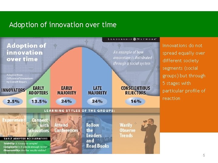 Adoption of innovation over time Innovations do not RANKING MUNDIAL DE USUÁRIOS DE INTERNET