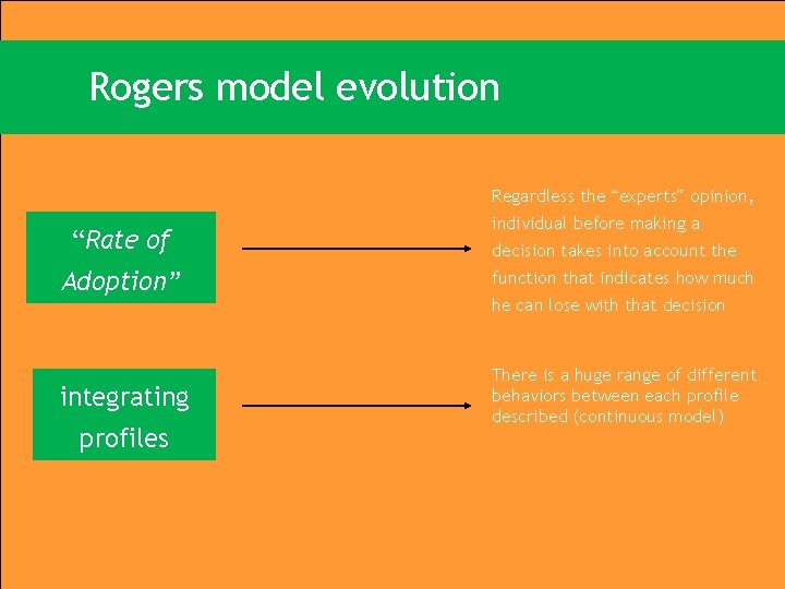 Rogers model evolution Regardless the “experts” opinion, RANKING MUNDIAL DE USUÁRIOS DE INTERNET “Rate