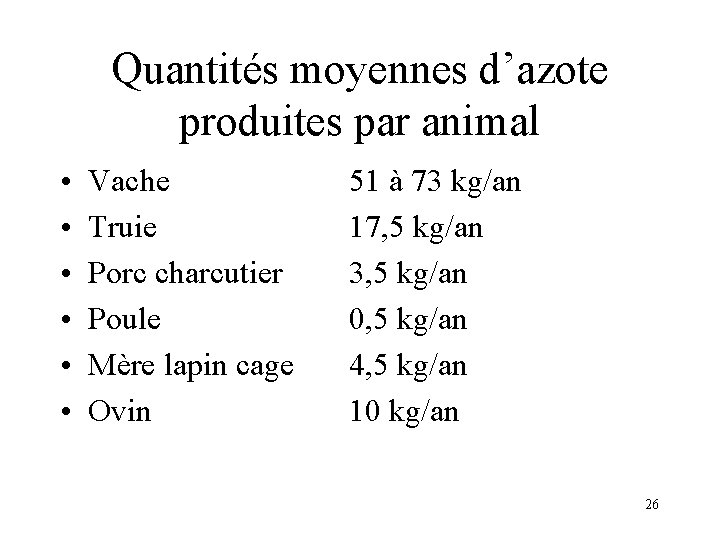 Quantités moyennes d’azote produites par animal • • • Vache Truie Porc charcutier Poule