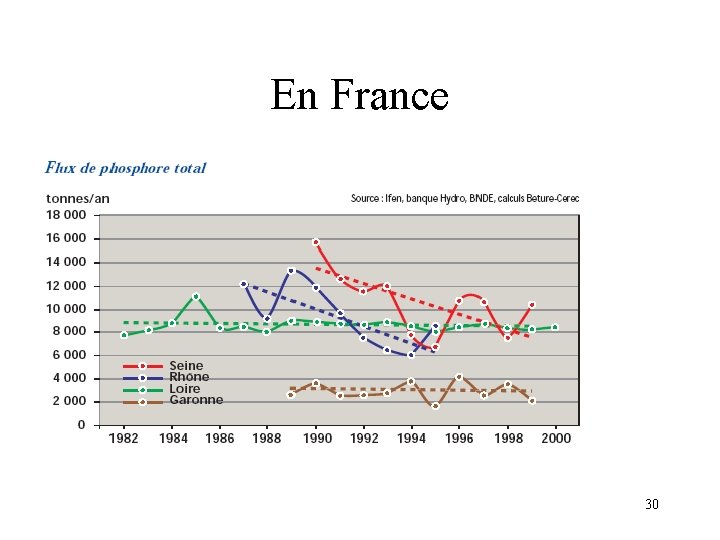 En France 30 